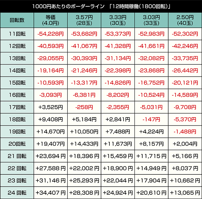 Pうしおととら～神のせSPEC～100ver_12時間稼働