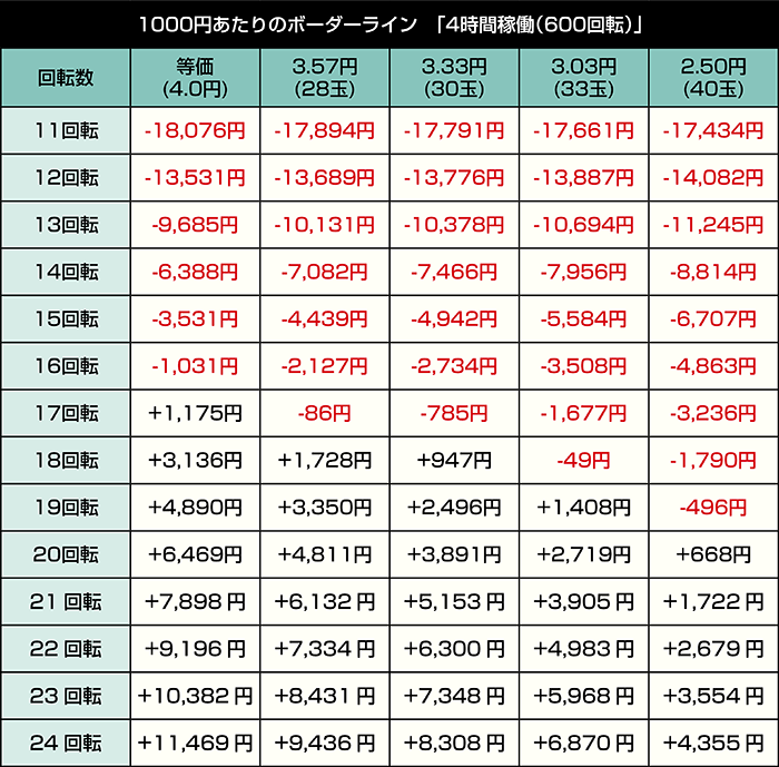 Pうしおととら～神のせSPEC～100ver_4時間稼働