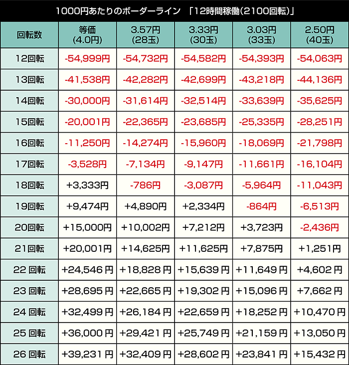PA愛の不時着 99スイート ver._12時間稼働