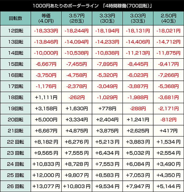 PA愛の不時着 99スイート ver._4時間稼働