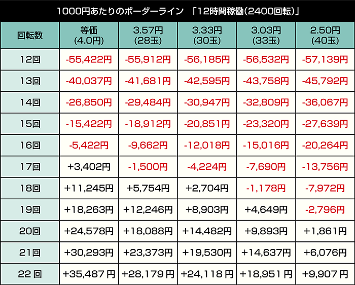 e範馬刃牙 129ver._12時間稼働