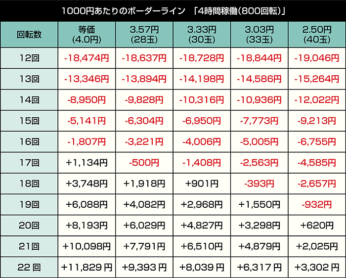 e範馬刃牙 129ver._4時間稼働