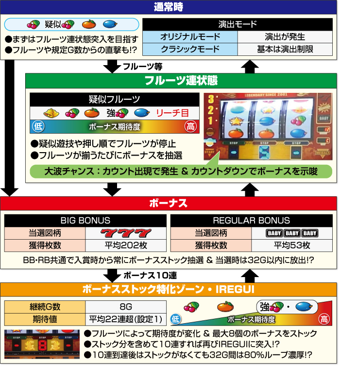 L海人_ゲームフロー