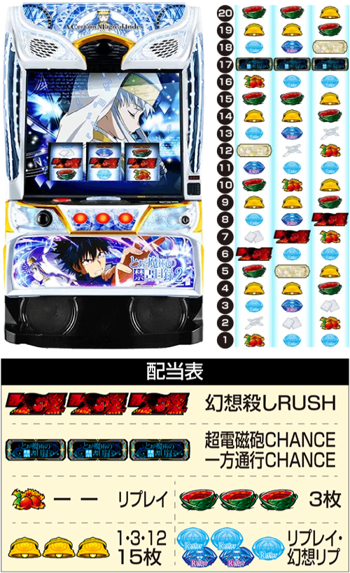 スマスロ とある魔術の禁書目録2｜天井・設定判別・スペック・解析
