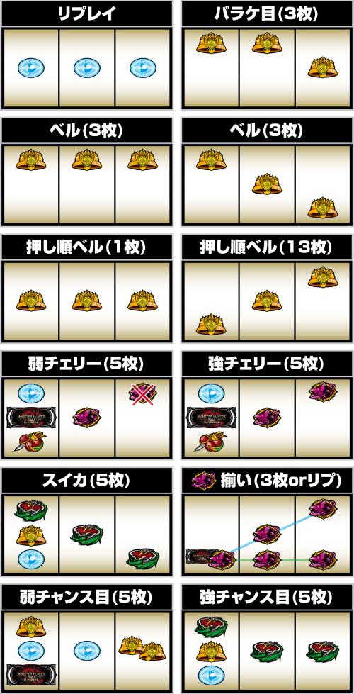スマスロ モンスターハンターライズ：サンブレイク_小役の停止形