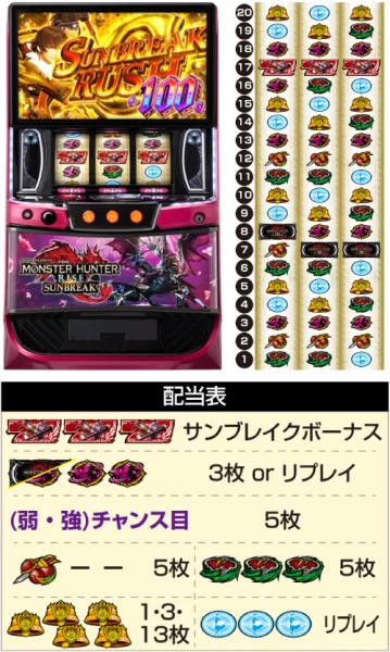 スマスロ モンスターハンターライズ：サンブレイク｜天井・設定判別