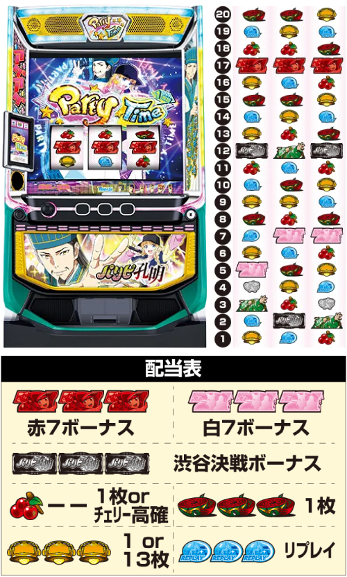 スマスロパリピ孔明｜スペック・設定判別・天井・解析まとめ