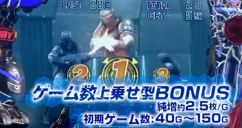 サイバーボーナス