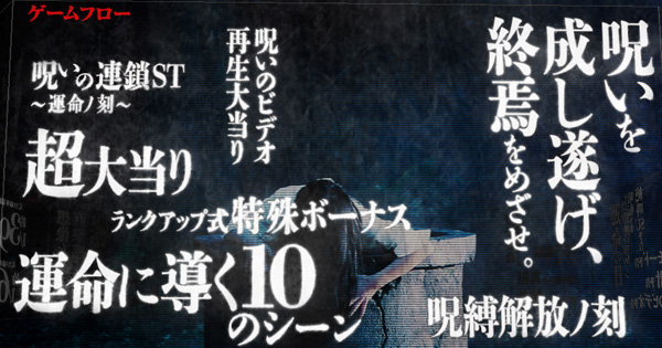 15年 Crリング 呪い再び スペック ボーダー 演出信頼度 ちょんぼりすた パチスロ解析