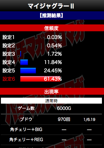 設定の予想